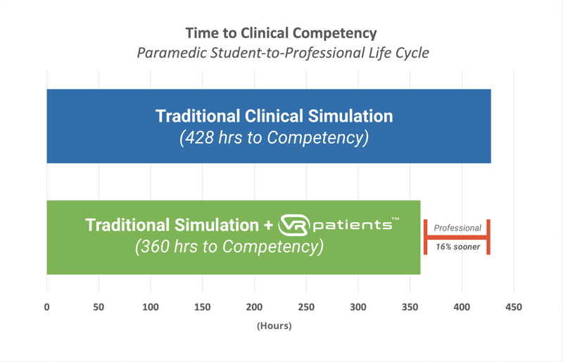 VRp Time Save Graph-1